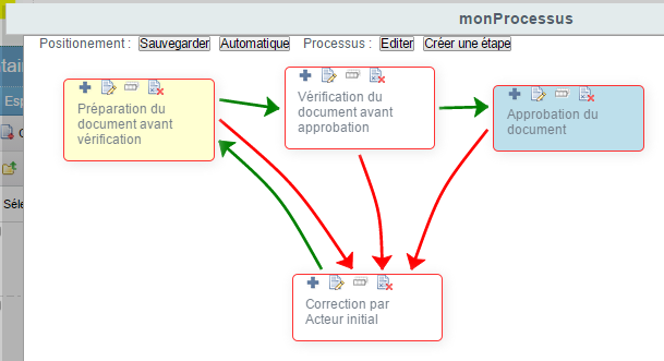 Élément 'Processus'