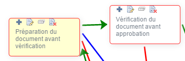 Transition de validation