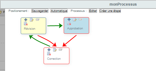 Modeleur de processus contenant le processus final