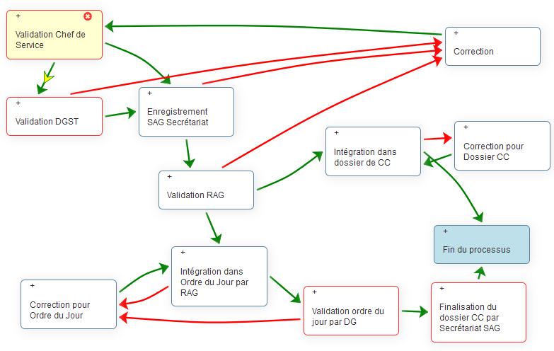 Processus de délibération via le modeleur web