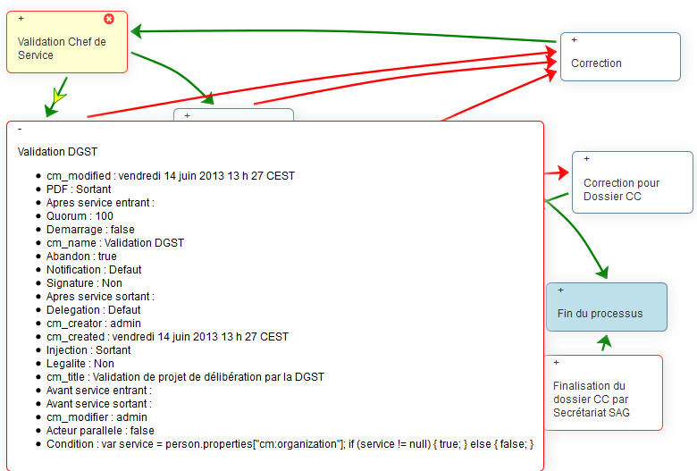 Condition sur transition