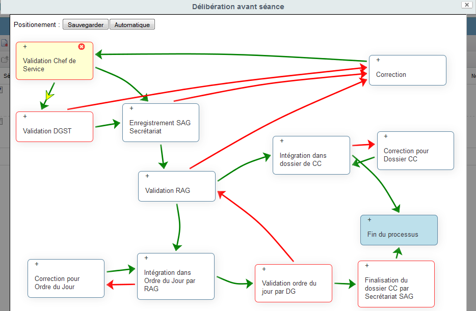 Schéma graphique d'un processus